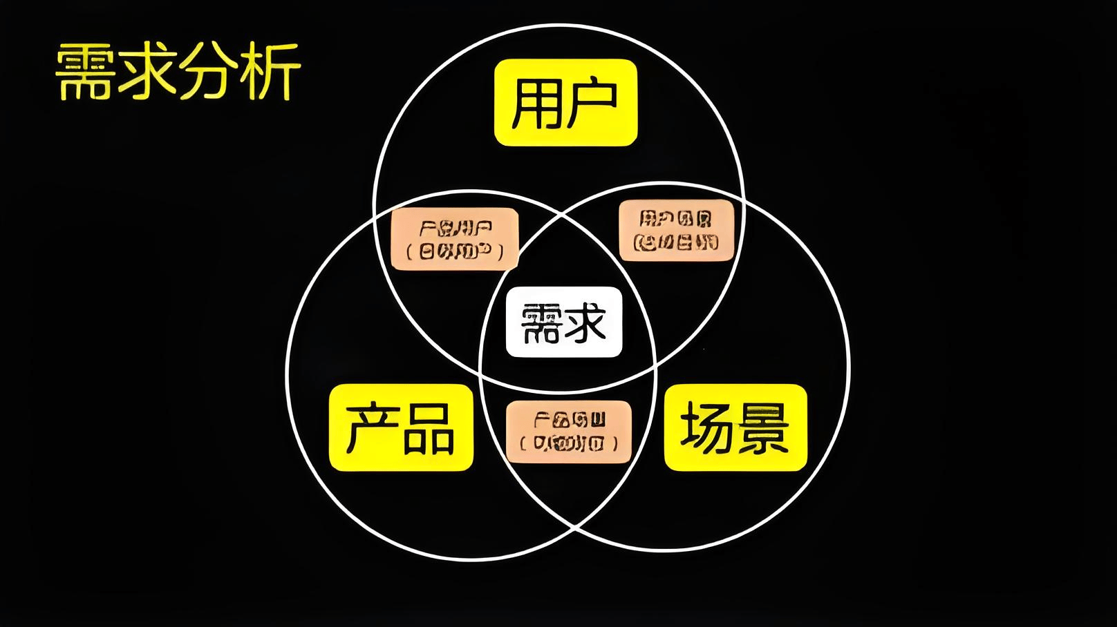 品牌推广如何选择样板市场?-中小企实战运营和营销工作室博客 _品牌推广_04