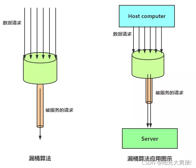 springboot 服务限流 降级 熔断_java_02