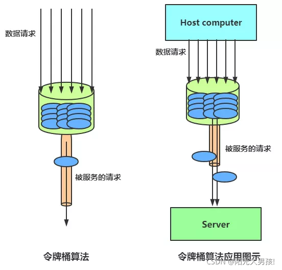 springboot 服务限流 降级 熔断_分布式_03