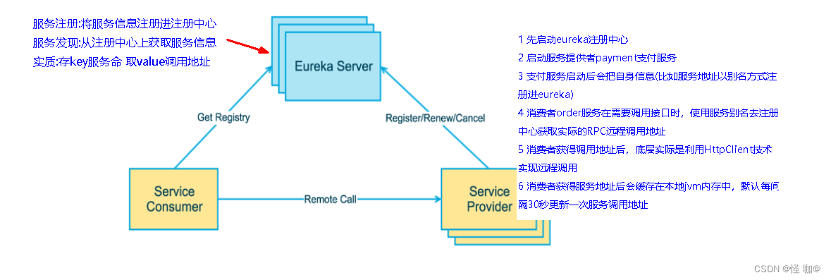 spring eureka网页设置密码_spring_07