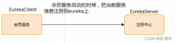 spring eureka网页设置密码_spring_31