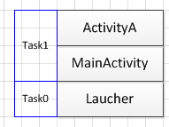 android里面的AppTask讲解_python_02