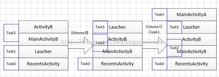 android里面的AppTask讲解_android