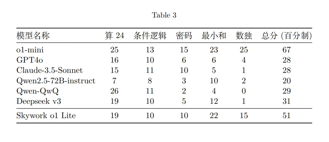 51c大模型~合集101_大模型_32