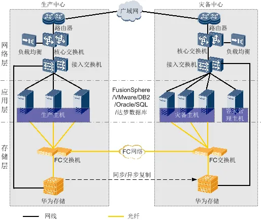 容灾技术方案详解，有没你不知道的？_数据_09