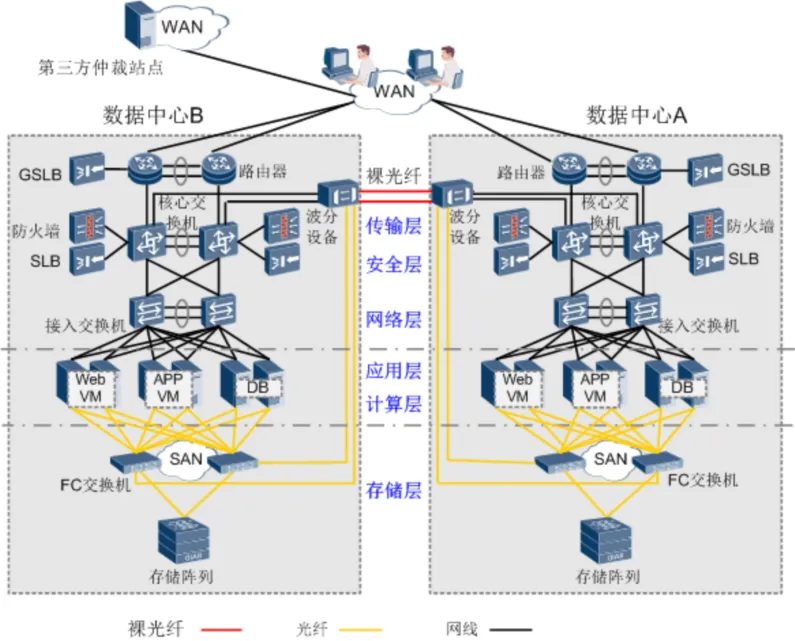 容灾技术方案详解，有没你不知道的？_数据_11