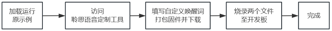 实操给桌面AI语音助理（大模型语音开发板）更换自定义唤醒词_固件