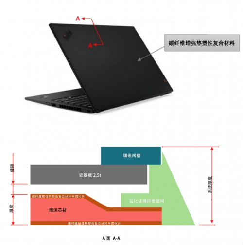 x1c2017 换bios电池_数据安全_04