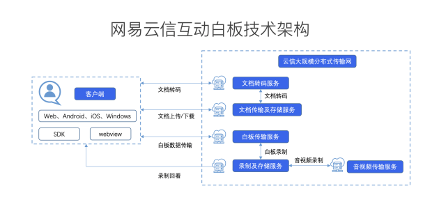 LiveVideoStack 互动白板架构_自定义_02