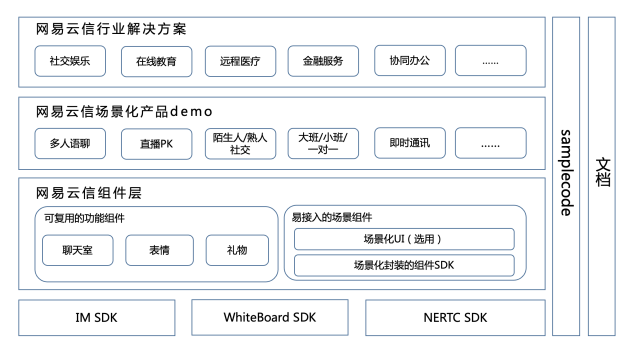 LiveVideoStack 互动白板架构_音视频_04