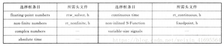 python IIR低通滤波器参数计算_代码生成_21