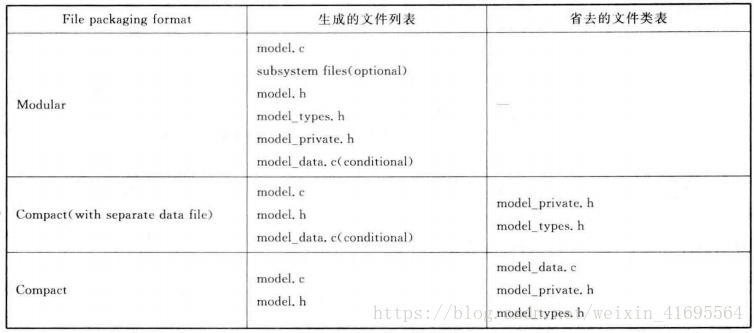 python IIR低通滤波器参数计算_代码生成_26