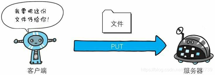 put请求修改es的内存_开发语言_03