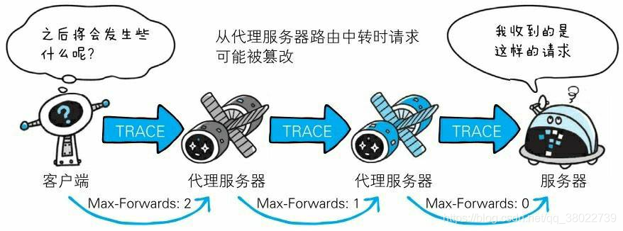 put请求修改es的内存_java_07