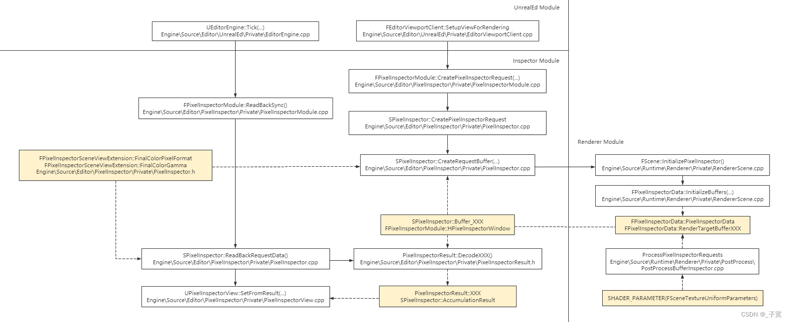 paddlpnlp 在 GPU加载GPU模型Downloading model_config_Source_03