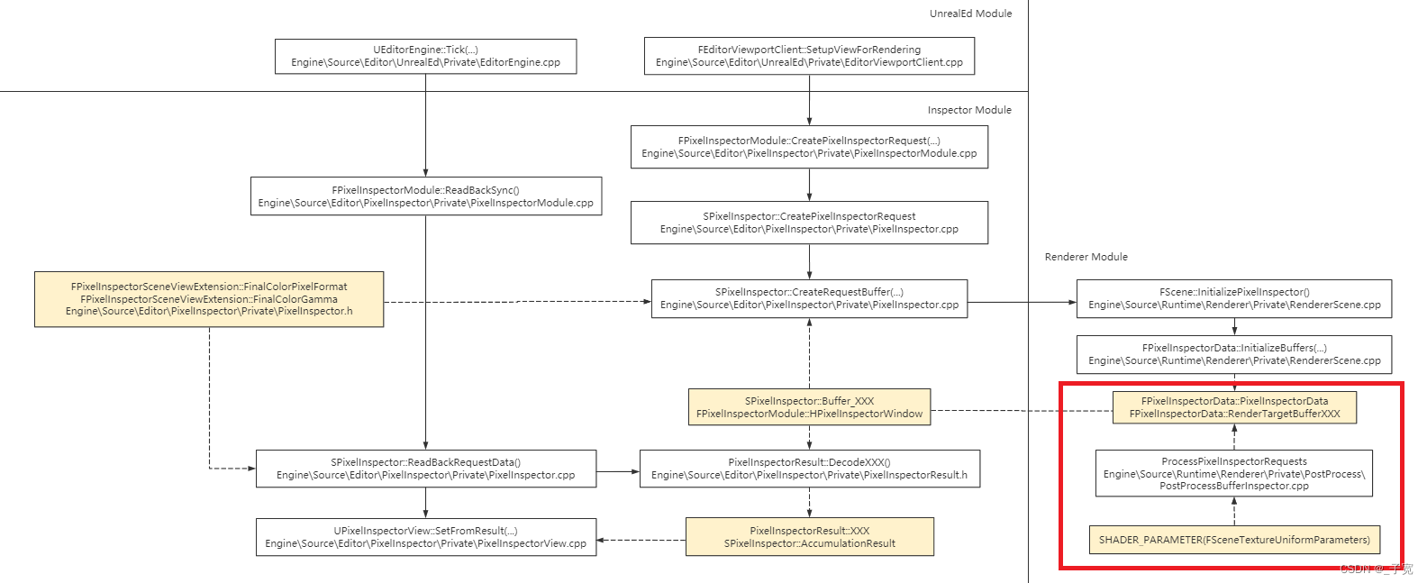 paddlpnlp 在 GPU加载GPU模型Downloading model_config_ide_04