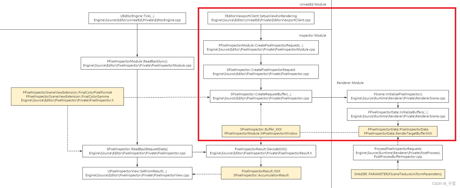 paddlpnlp 在 GPU加载GPU模型Downloading model_config_Source_05