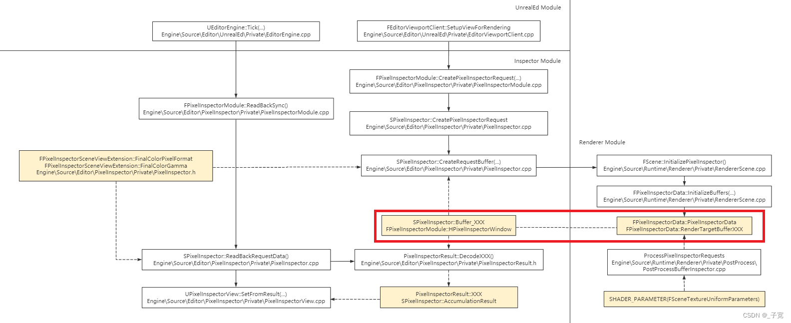 paddlpnlp 在 GPU加载GPU模型Downloading model_config_Max_06