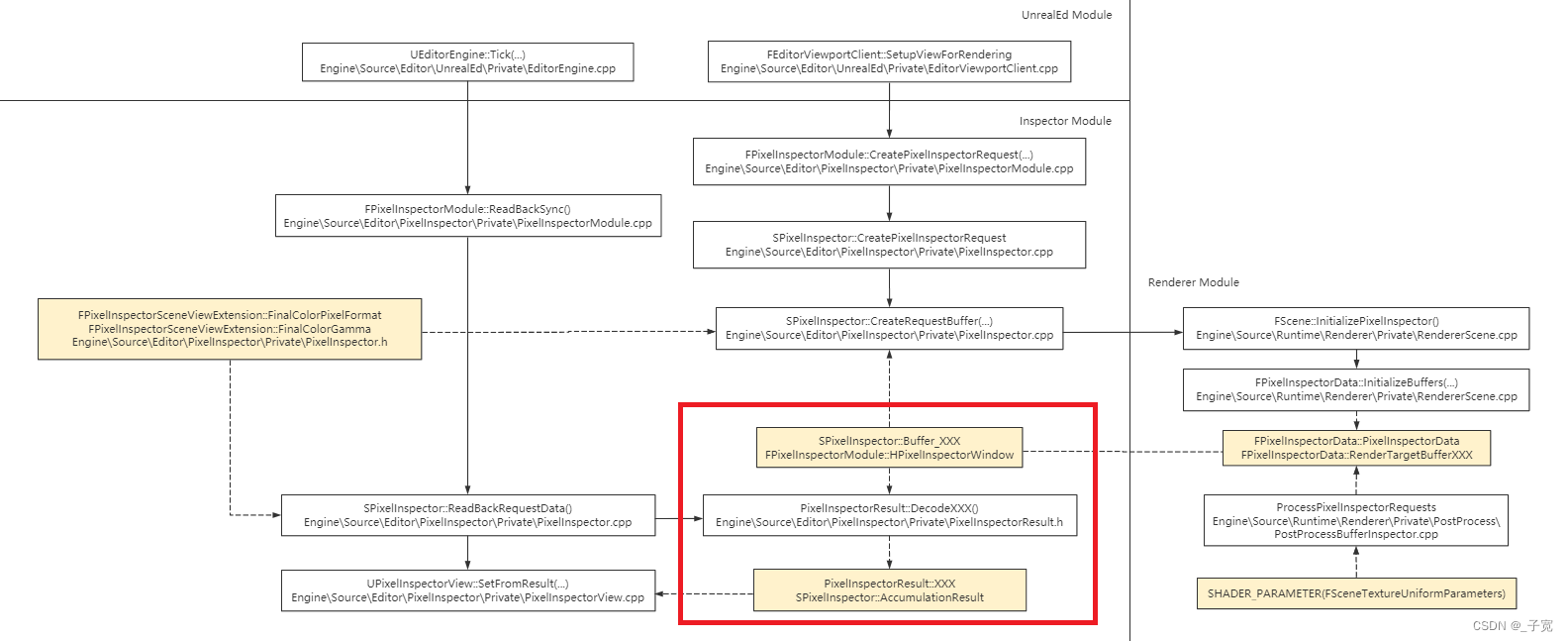 paddlpnlp 在 GPU加载GPU模型Downloading model_config_Max_08