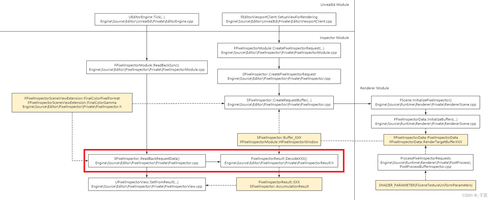 paddlpnlp 在 GPU加载GPU模型Downloading model_config_ide_09