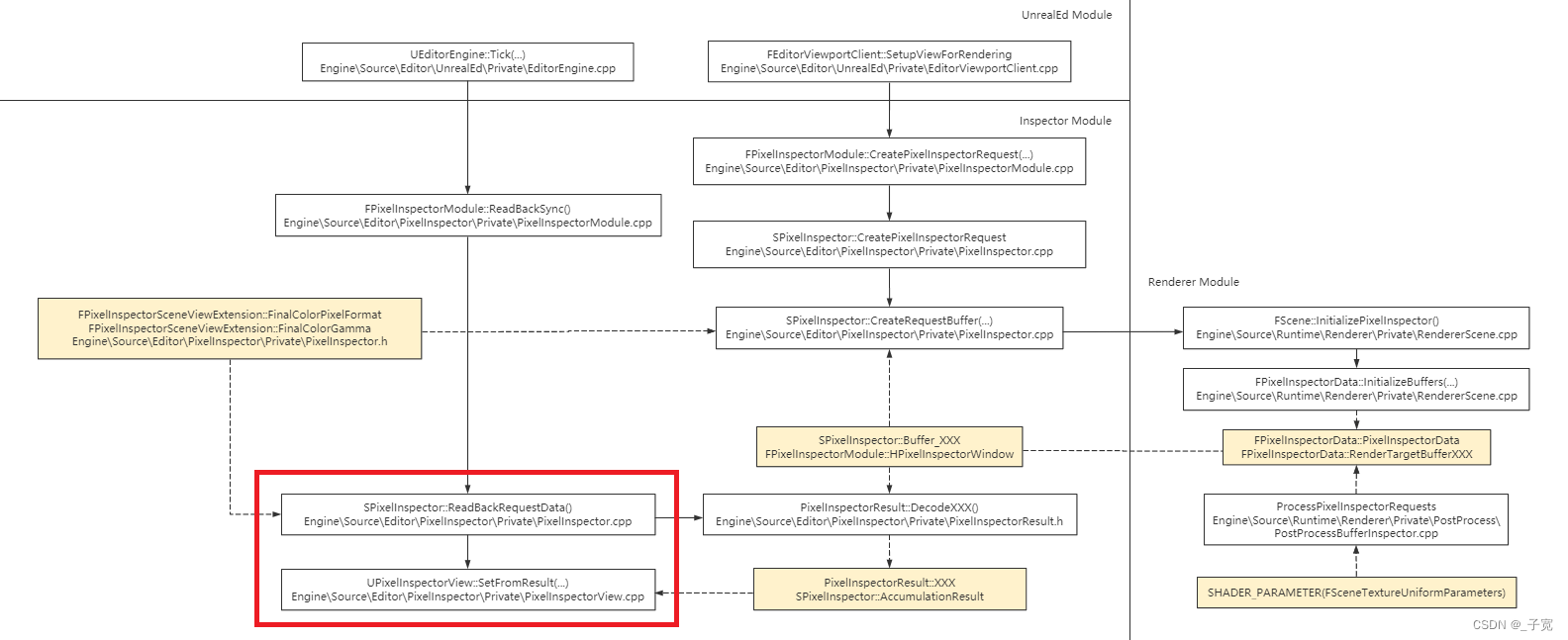 paddlpnlp 在 GPU加载GPU模型Downloading model_config_ide_10