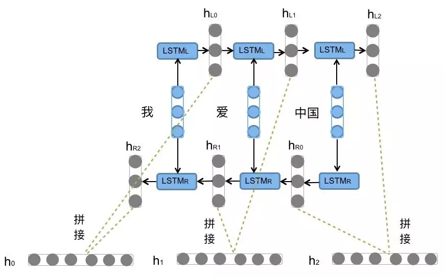 paddle nlp 句子 匹配度_情感分析