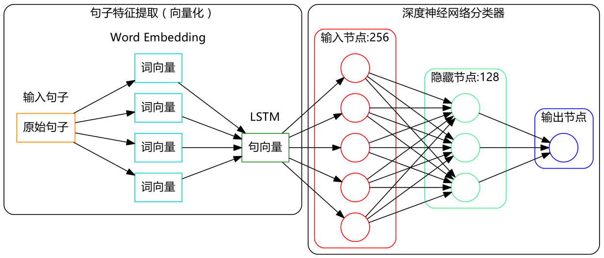 paddle nlp 句子 匹配度_h5_04