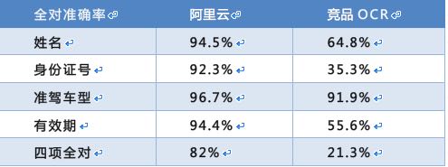 ocr识别身份证号 java_人工智能_09