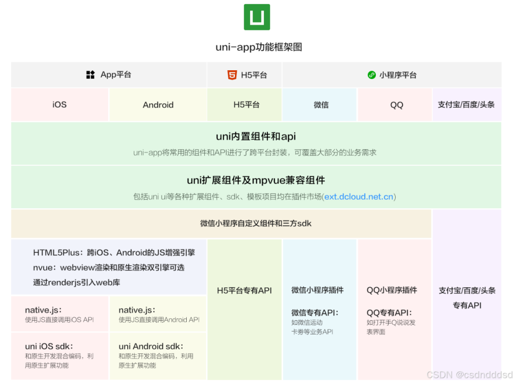 华为云 Flexus 云服务器 X 实例搭建部署 H5 美妆护肤分销商城、前端 uniapp_云服务