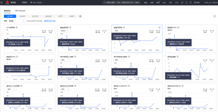 使用 Memtester 对华为云 X 实例进行内存性能测试_数据_06