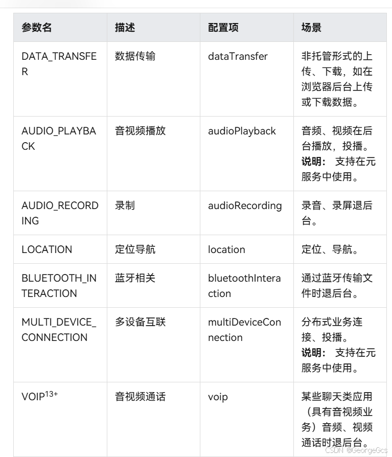 【HarmonyOS】鸿蒙应用使用后台任务之长时任务，解决屏幕录制音乐播放等操作不被挂起_长时任务_02