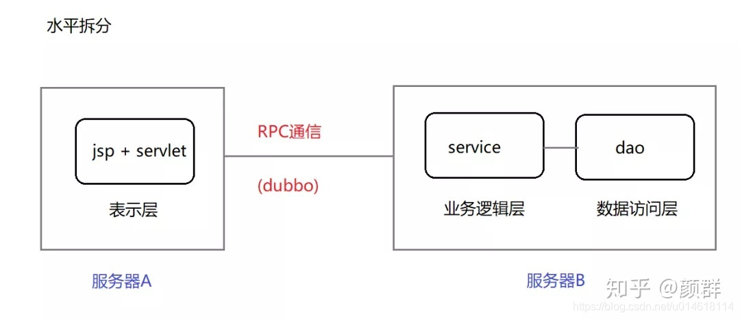 mysql 分库分表 JPA_数据_07