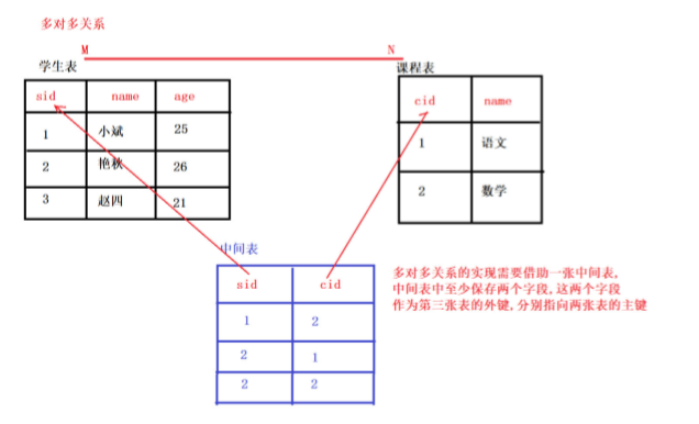 mysql 分库分表 JPA_分布式_14