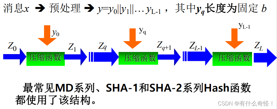 lua 哈系函数成整数_迭代