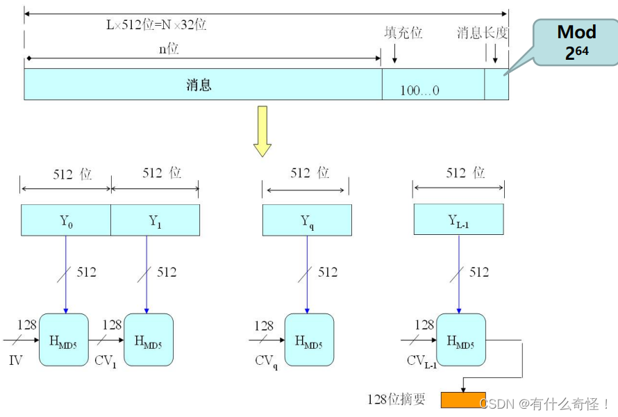 lua 哈系函数成整数_迭代_02