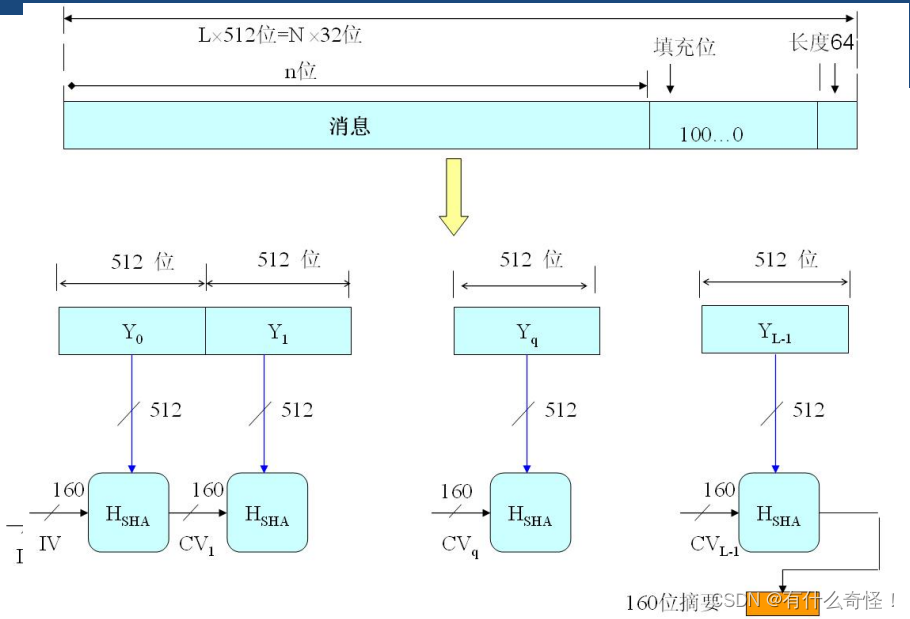 lua 哈系函数成整数_哈希算法_04