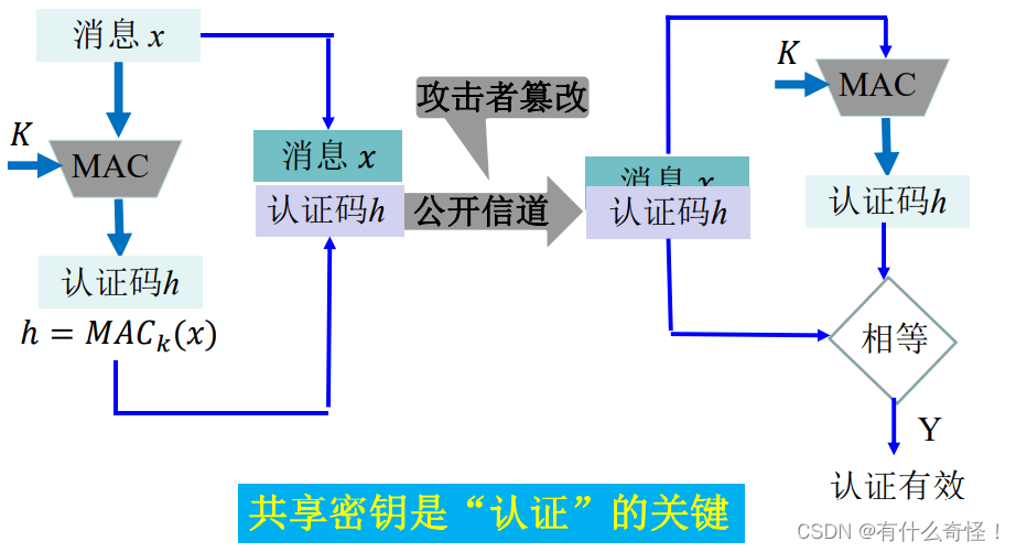 lua 哈系函数成整数_迭代_05