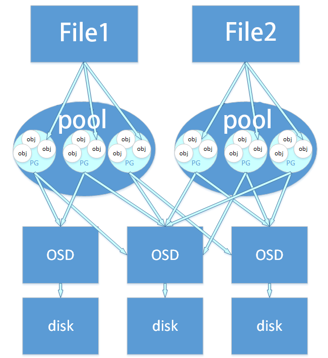 k8s 容器内root密码_k8s 容器内root密码_04