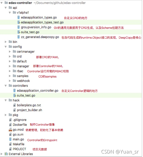 k8s crd与deployment的概念_kubernetes