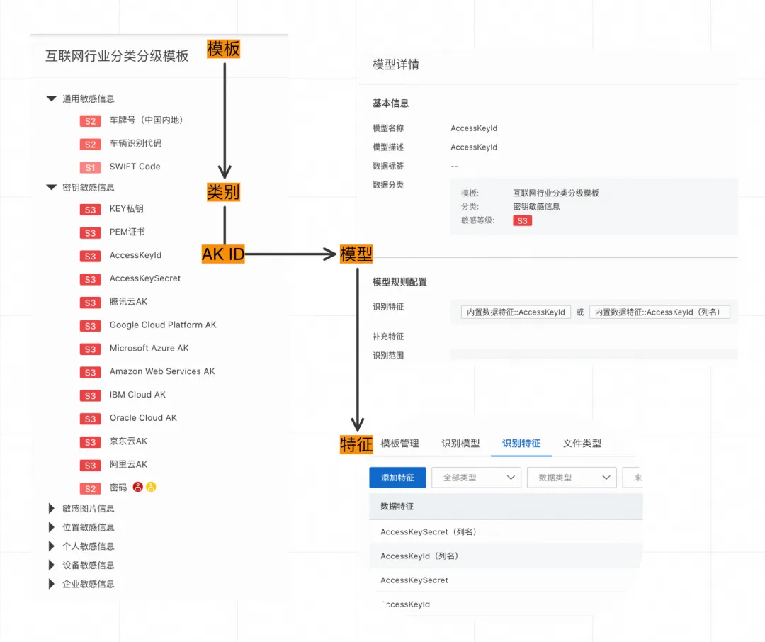 云上数据安全保护：敏感日志扫描与脱敏实践详解_阿里云_15