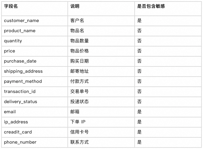 云上数据安全保护：敏感日志扫描与脱敏实践详解_阿里云_02