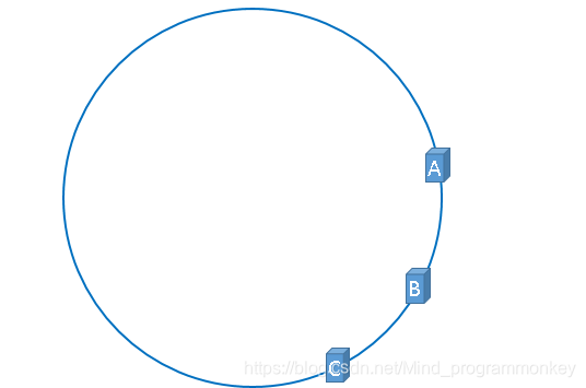 java通过一致性 Hash算法实现分表_一致性哈希算法_10
