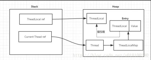 java如何用同一个Thread 执行多个任务_多线程