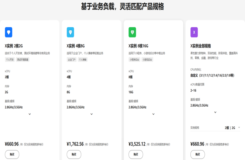 Flexus X 强大性能与高可靠性使用体验——手把手带你部署 es docker rabbitmq_elasticsearch