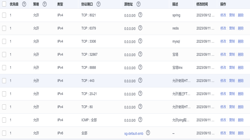 Flexus X 强大性能与高可靠性使用体验——手把手带你部署 es docker rabbitmq_elasticsearch_10