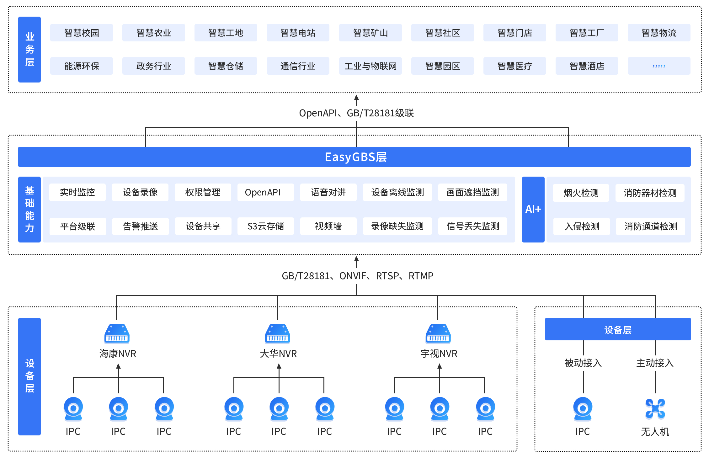 EasyGBS安防监控小知识：什么是端口映射？如何设置端口映射？_端口映射