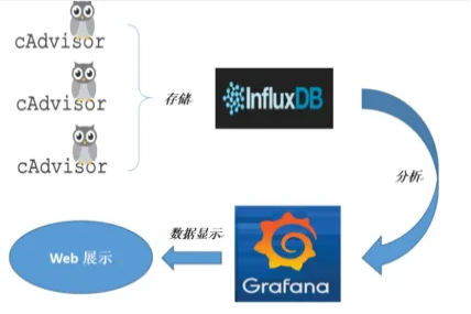 在华为云 FlexusX 实例上实现 Docker 容器的实时监控与可视化分析_Docker_02