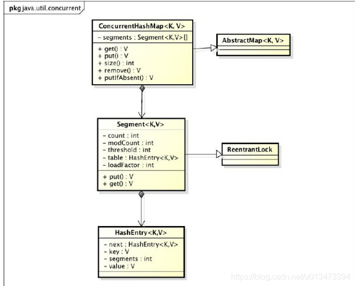 java map foreach 并行foreach_链表