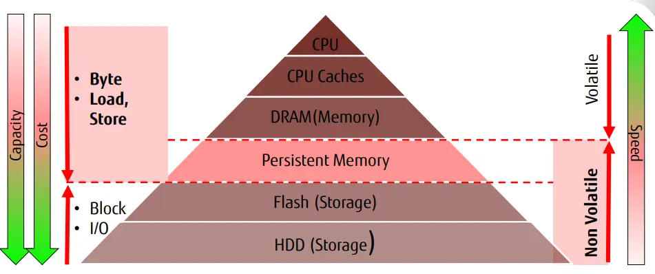 bios怎么设置pcie_Windows