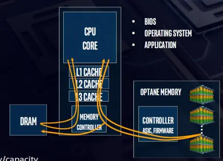 bios怎么设置pcie_bios怎么设置pcie_03